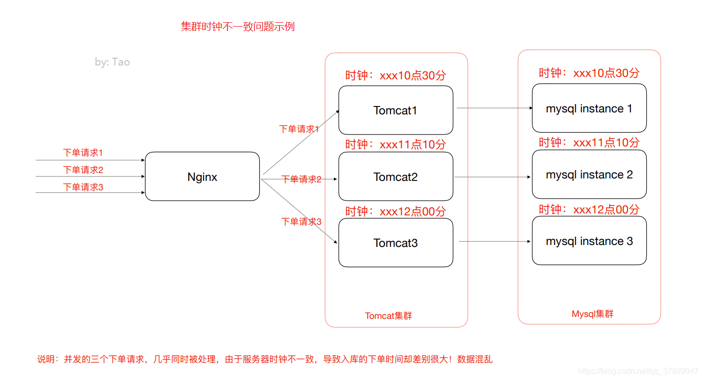 DistributeCluster_15