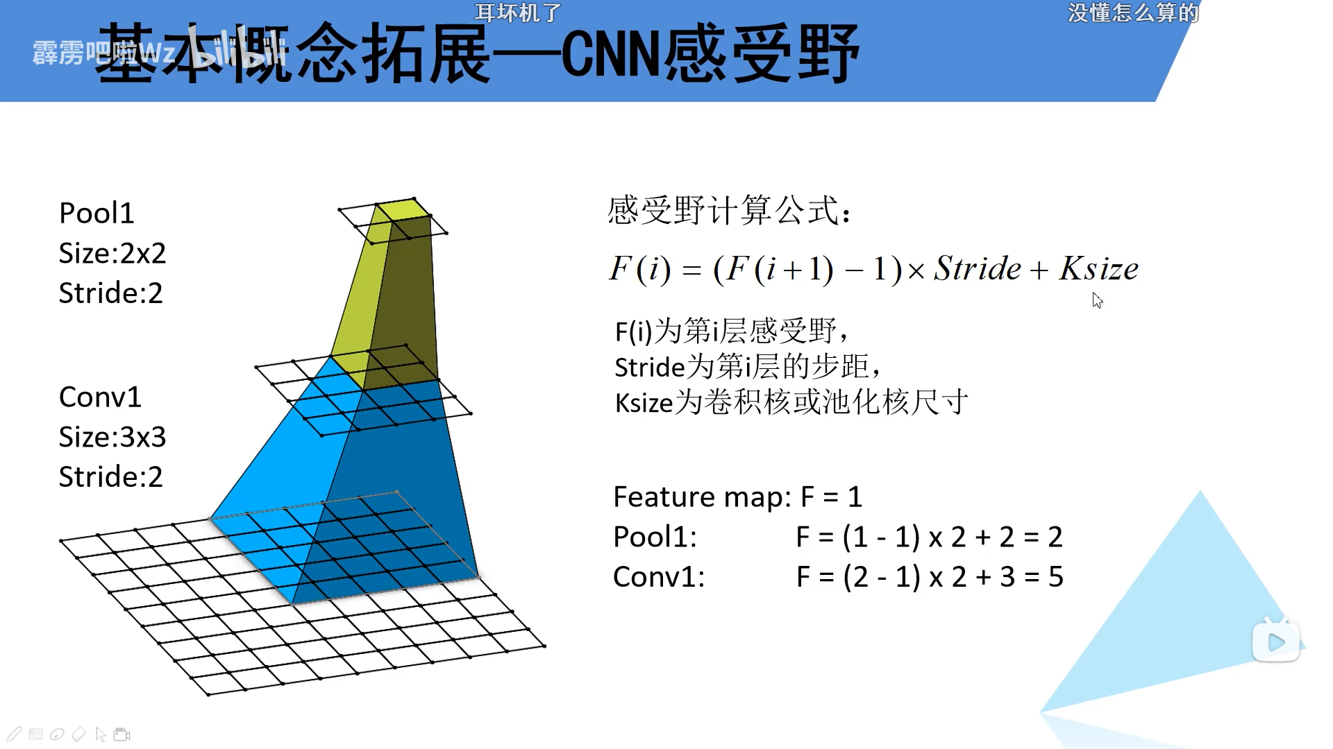 卷积尺寸变化公式 感受野计算公式 静静 Jingjing的博客 程序员信息网 卷积的尺度变换 程序员信息网