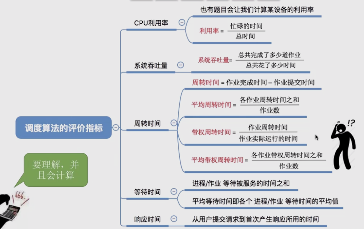 【学习笔记】第二章——处理机调度的概念、层次、时机、切换过程  调度方式、调度算法的指标