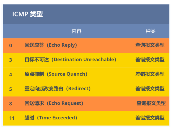 计算机网络之数据链路层协议总结