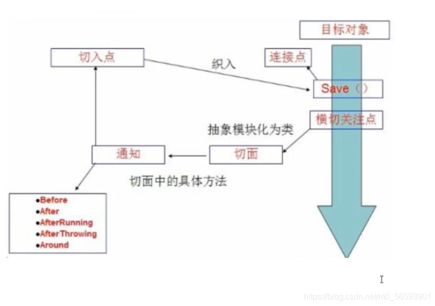 [外链图片转存失败,源站可能有防盗链机制,建议将图片保存下来直接上传(img-ozayv2K2-1624200452608)(C:\Users\Administrator\AppData\Roaming\Typora\typora-user-images\1622735017828.png)]