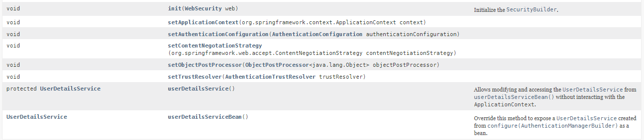 【Spring Security】—— WebSecurityConfigurerAdapter