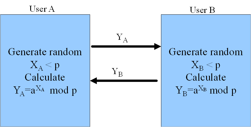 Computer Network Security Review Chapter 3 Public Keys Encryption ...