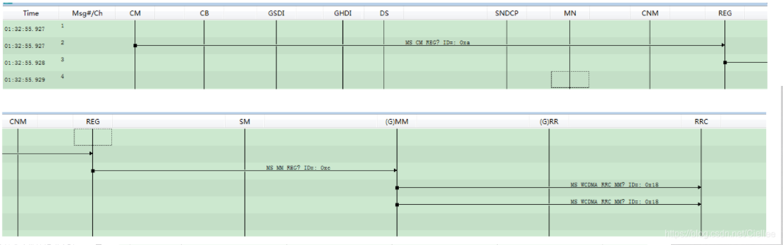 QUALCOMM GSM Packets Log Analysis - Programmer Sought