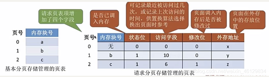 [外链图片转存失败,源站可能有防盗链机制,建议将图片保存下来直接上传(img-VIQ8ytZb-1624210704475)(C:\Users\May天\AppData\Roaming\Typora\typora-user-images\image-20210620230523043.png)]