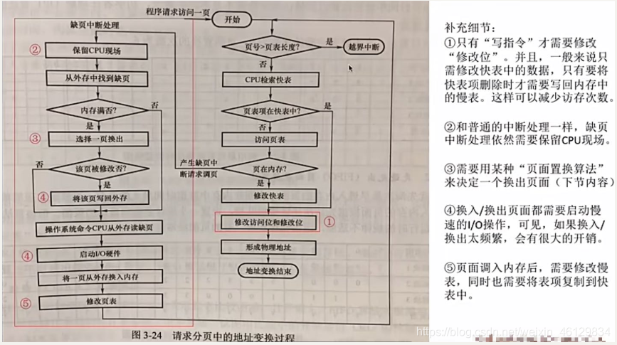 [外链图片转存失败,源站可能有防盗链机制,建议将图片保存下来直接上传(img-7WPvwLl9-1624210704478)(C:\Users\May天\AppData\Roaming\Typora\typora-user-images\image-20210620232813130.png)]