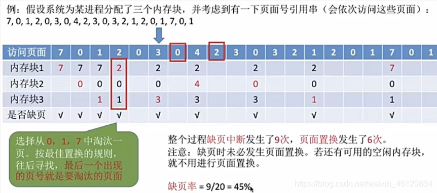 [外链图片转存失败,源站可能有防盗链机制,建议将图片保存下来直接上传(img-koDul8av-1624210934198)(C:\Users\May天\AppData\Roaming\Typora\typora-user-images\image-20210620235037825.png)]