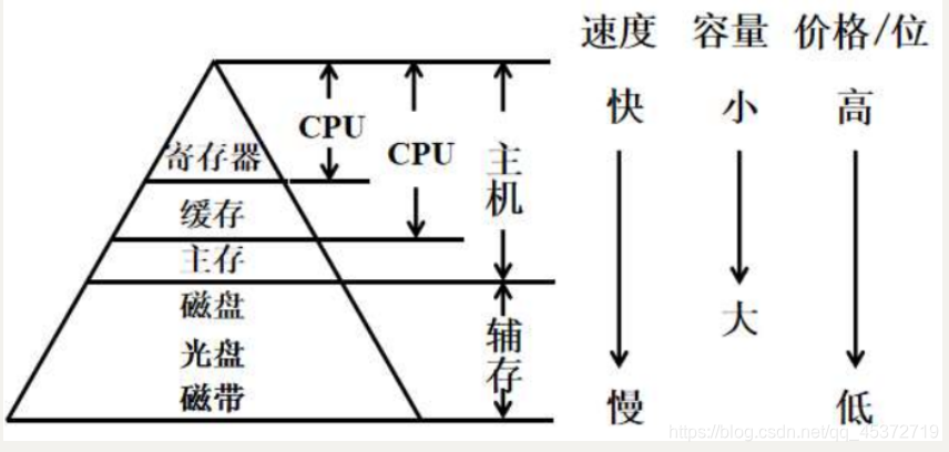 [The external link image transfer failed. The source site may have an anti-leeching mechanism. It is recommended to save the image and upload it directly (img-mgLOK2QZ-1624236515222)(J:\typora\image-20210527194036003.png)]