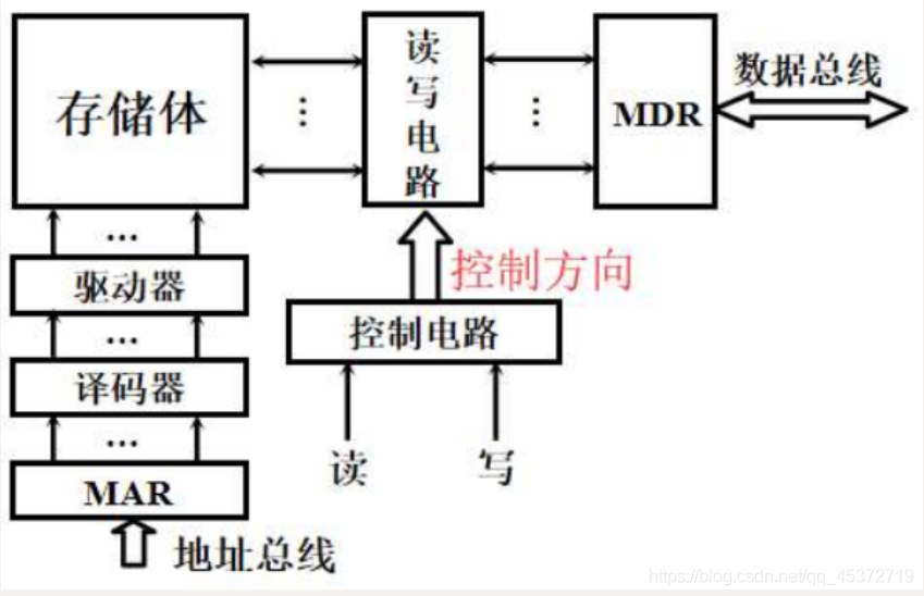 [外链图片转存失败,源站可能有防盗链机制,建议将图片保存下来直接上传(img-PcLnBZMK-1624236515226)(J:\typora\image-20210527195543650.png)]