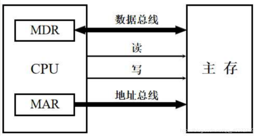 [外链图片转存失败,源站可能有防盗链机制,建议将图片保存下来直接上传(img-EsnSSyLl-1624236515228)(J:\typora\image-20210527195604070.png)]