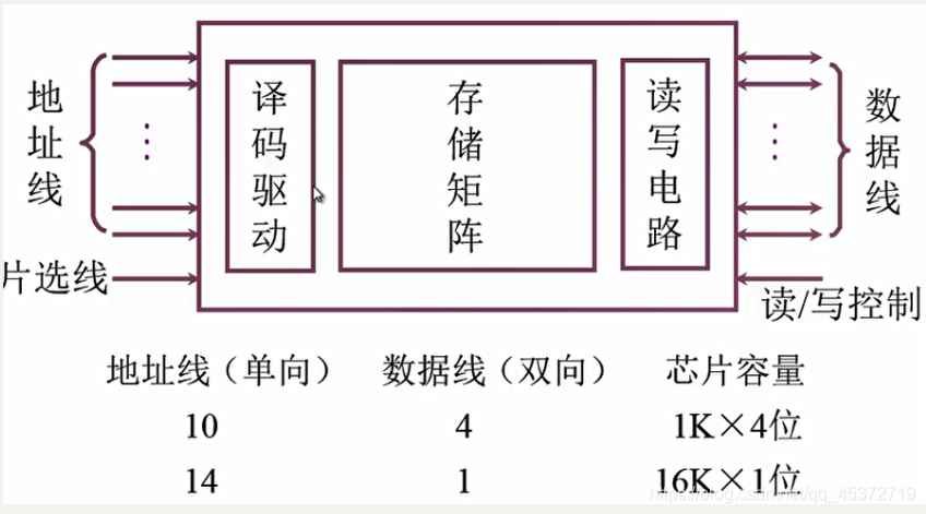 [外链图片转存失败,源站可能有防盗链机制,建议将图片保存下来直接上传(img-EZgqRbkm-1624236515231)(J:\typora\image-20210527205711564.png)]