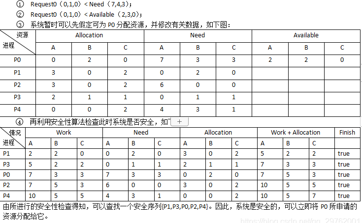 操作系统练习题（三四五章）