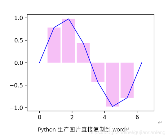 SCI论文插图(Python的matplotlib画图)转pdf失真解决方法_python跑出来的图粘贴到论文里就变得不清晰-CSDN博客
