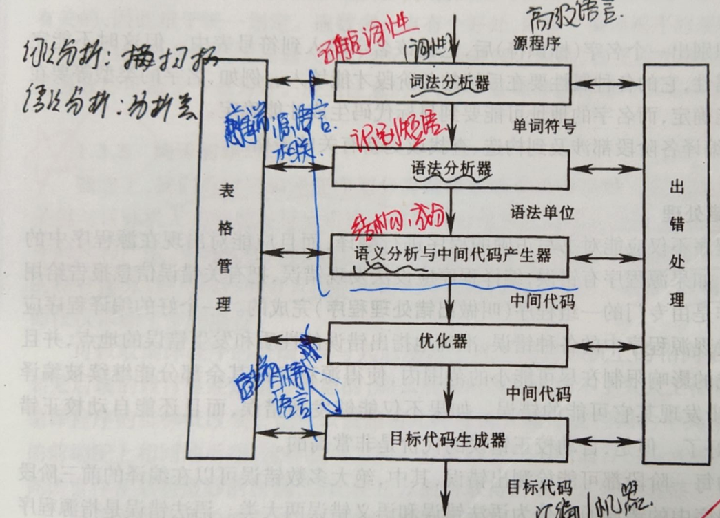 编译原理复习提纲 (https://mushiming.com/)  第2张