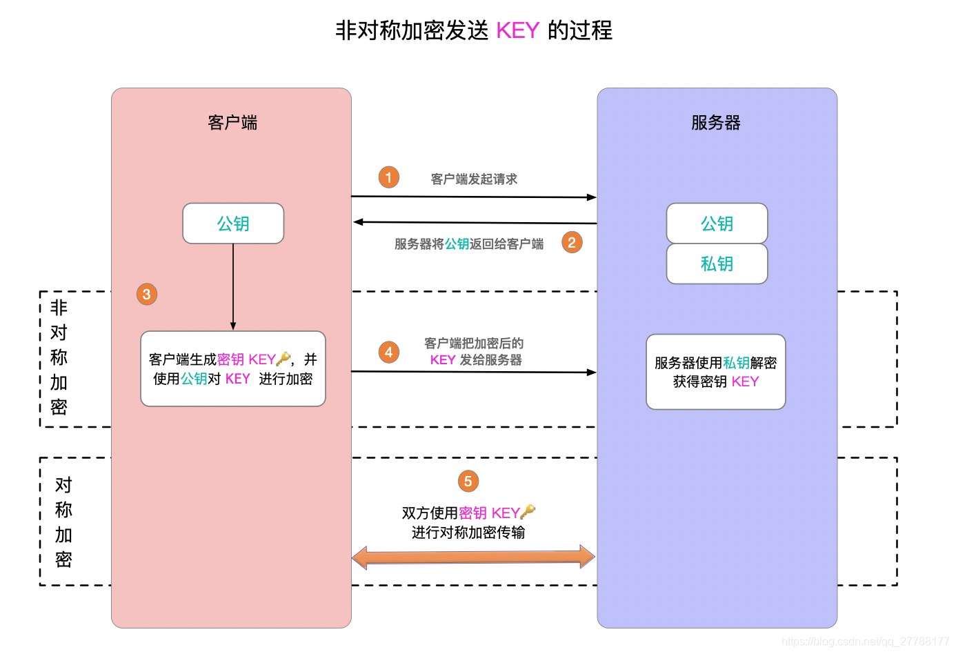 网络通信直播网络通信协议简介ssltls与dtls