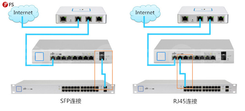 环网交换机接线图图片