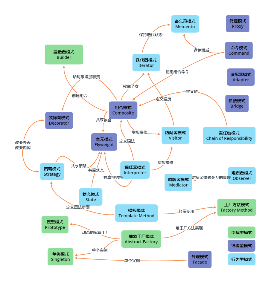 java设计模式征服之路00设计模式简介