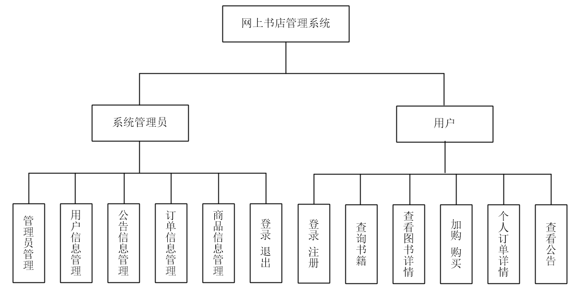 基于aspnet的网上书店管理系统的设计与实现