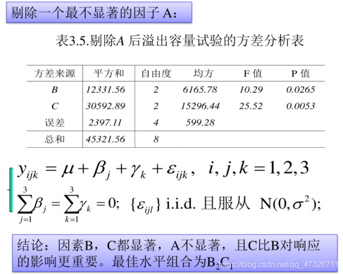 正交表k值计算方法