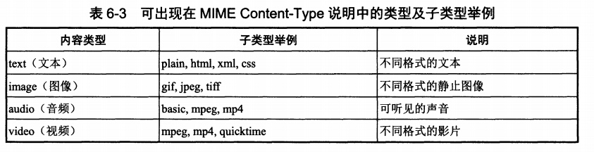 [外链图片转存失败,源站可能有防盗链机制,建议将图片保存下来直接上传(img-jhYQrHBZ-1624242885848)(assets/16240062671230.jpg)]