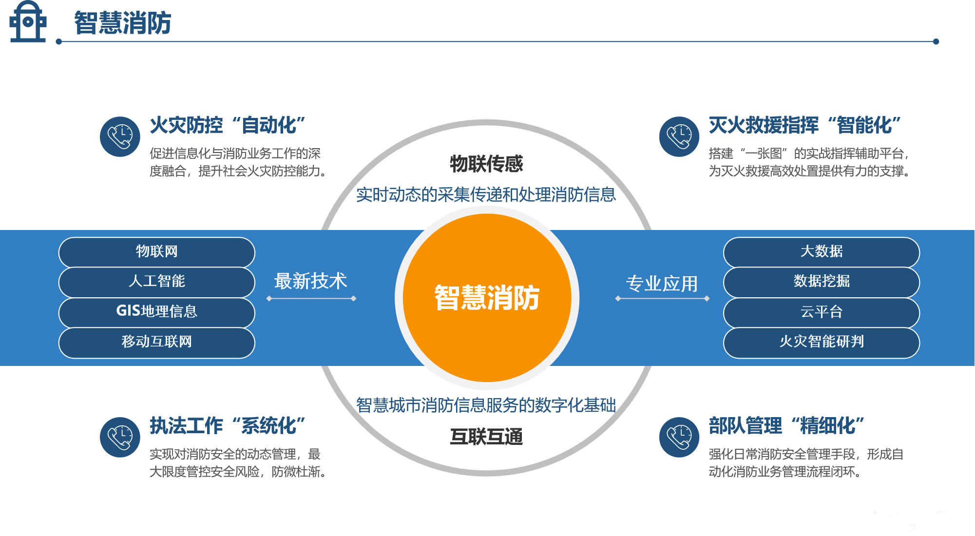 鯤鵬優秀案例展播第8期武漢理工光科智慧消防綜合平臺