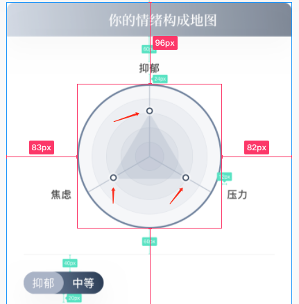 用canvas画圆形雷达图