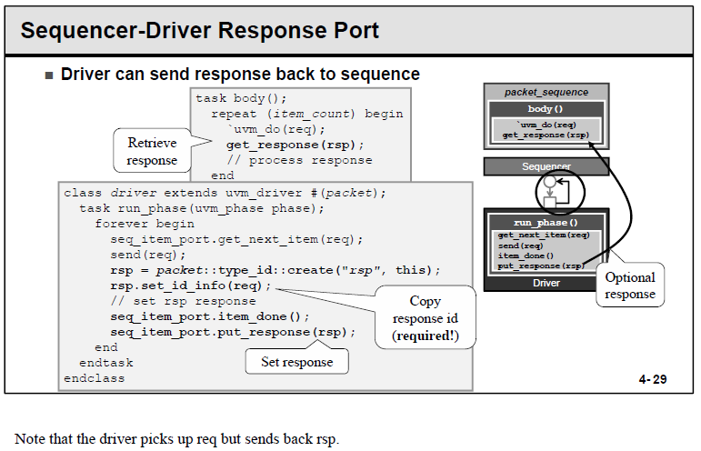 UVM driver如何将响应送回给sequence