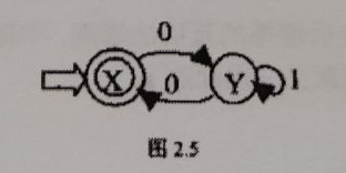 编译原理复习提纲 (https://mushiming.com/)  第6张