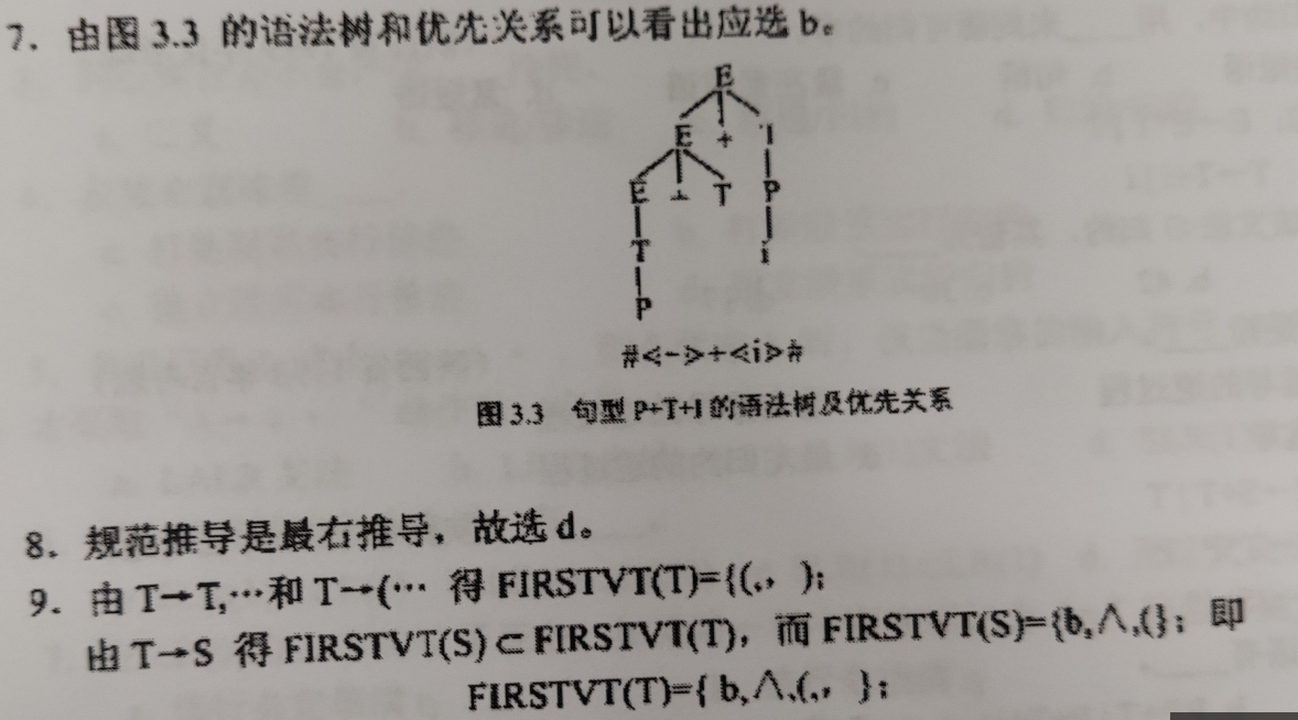 编译原理复习提纲 (https://mushiming.com/)  第11张