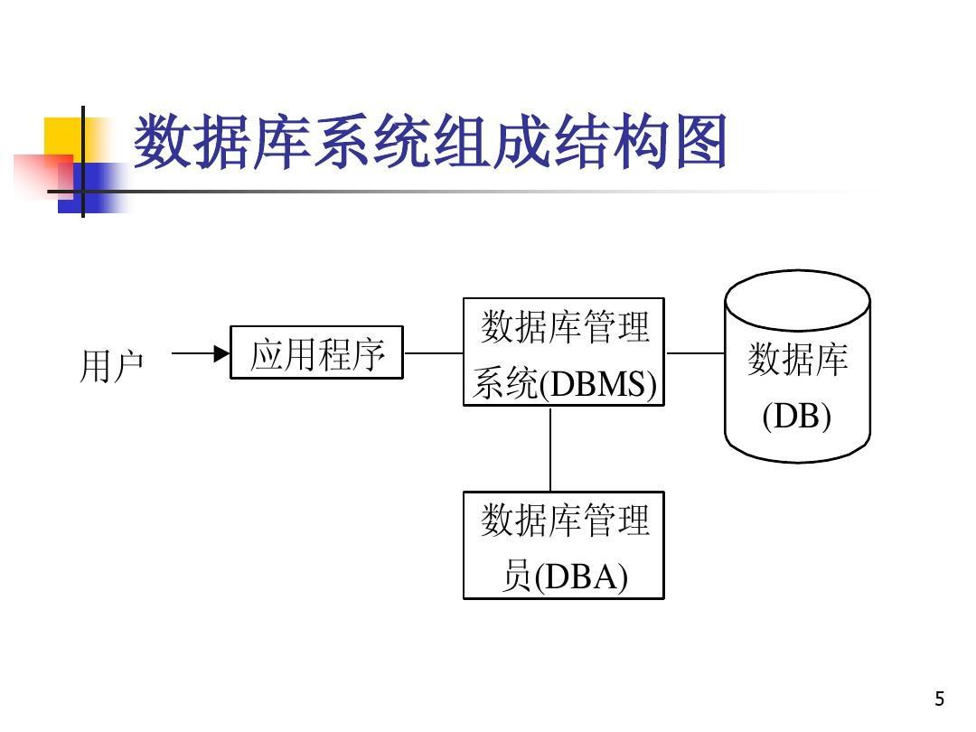 mysql数据库初体验