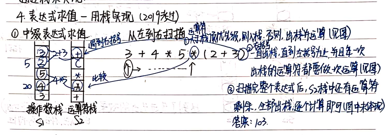 leetcode 227. Basic Calculator II 227. 基本计算器 II（中缀表达式求值）CSDN博客