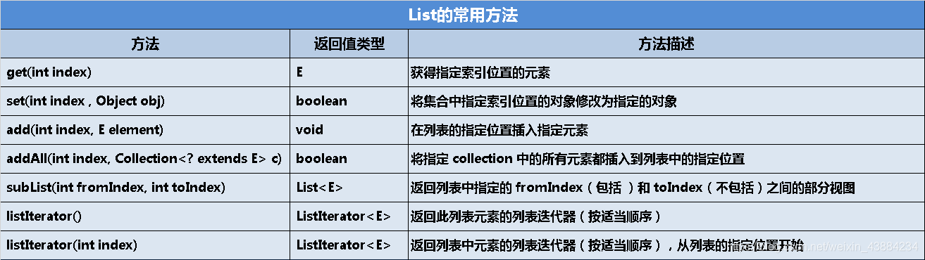 day15 API04-1集合--泛型、Collection接口、List接口、ArrayList、LinkedList