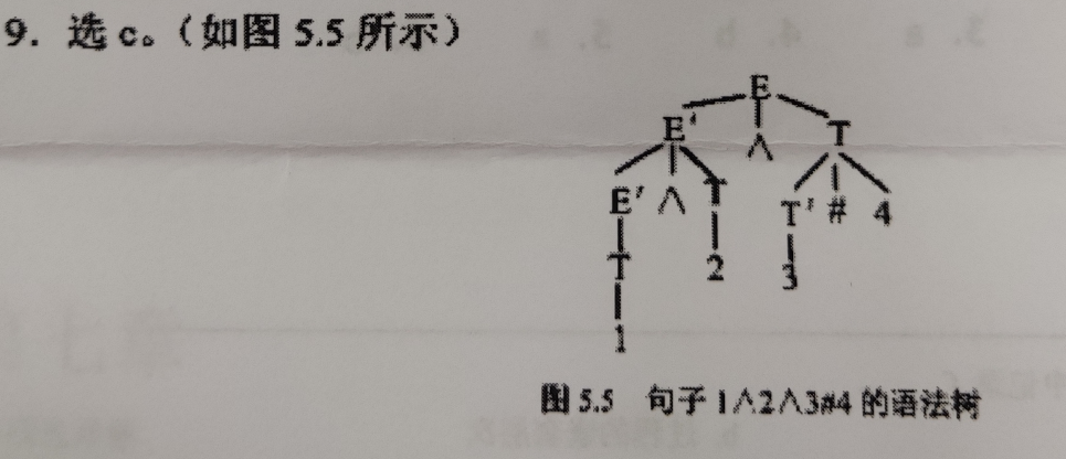 编译原理复习提纲 (https://mushiming.com/)  第17张