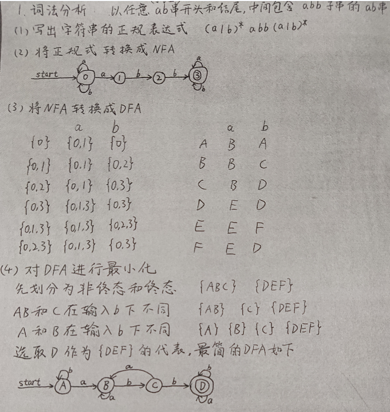 编译原理复习提纲 (https://mushiming.com/)  第18张