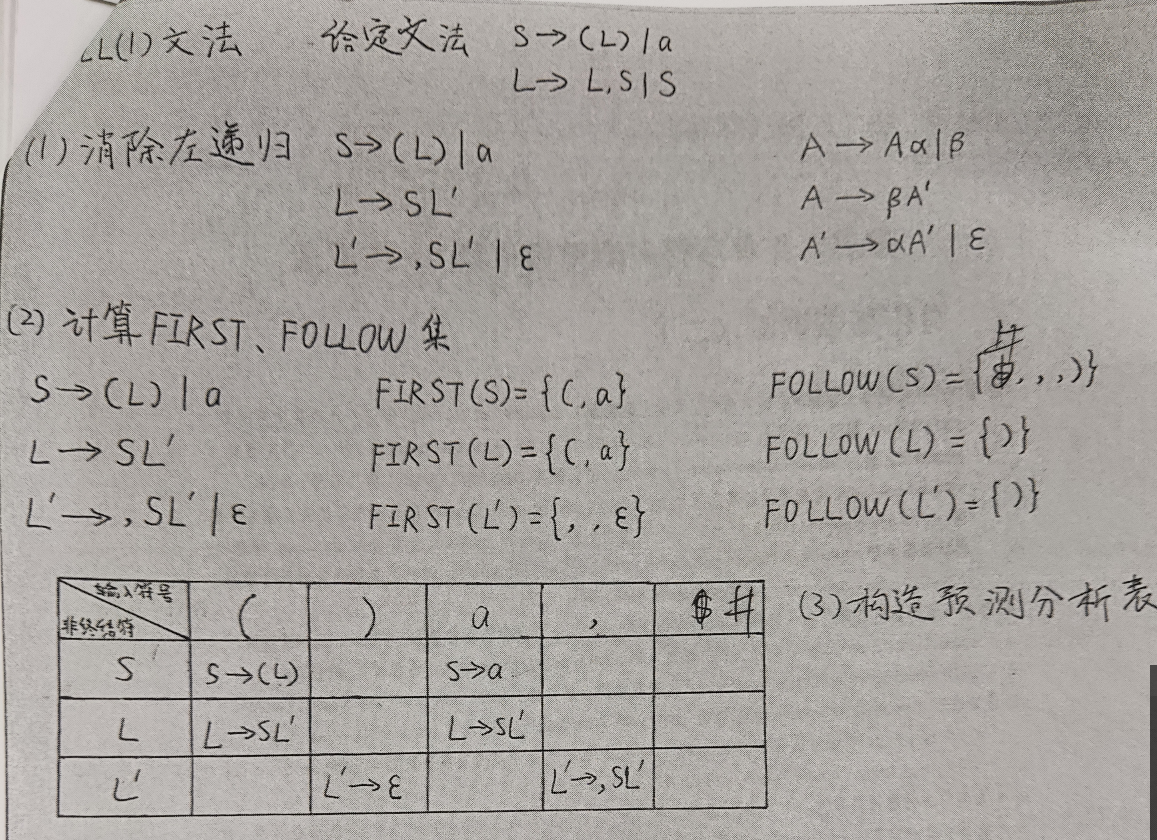 编译原理复习提纲 (https://mushiming.com/)  第19张