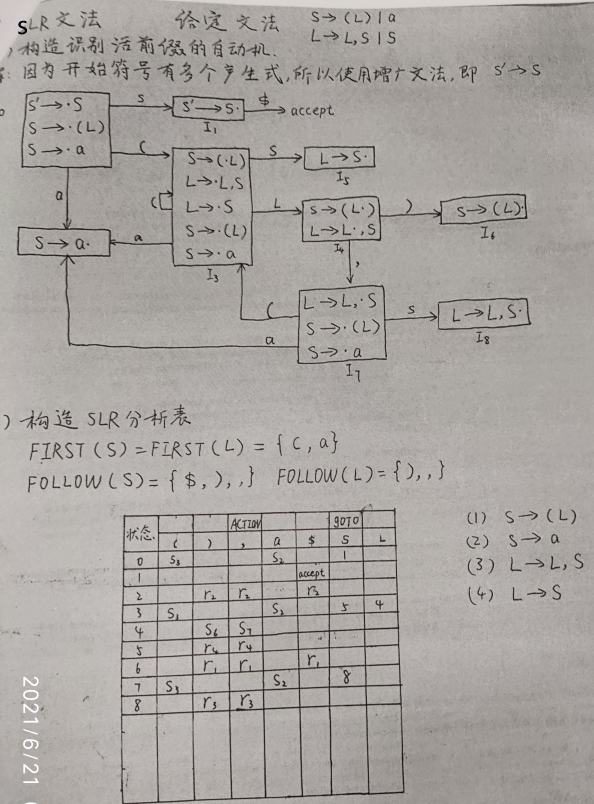 编译原理复习提纲 (https://mushiming.com/)  第20张