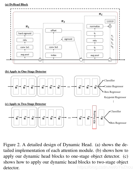 Test3 Dynamic Head Dynamic Head:统一目标检测Heads和注意力-CSDN博客