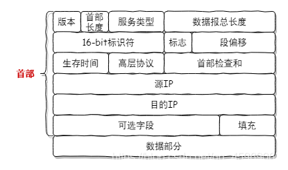 ipv4