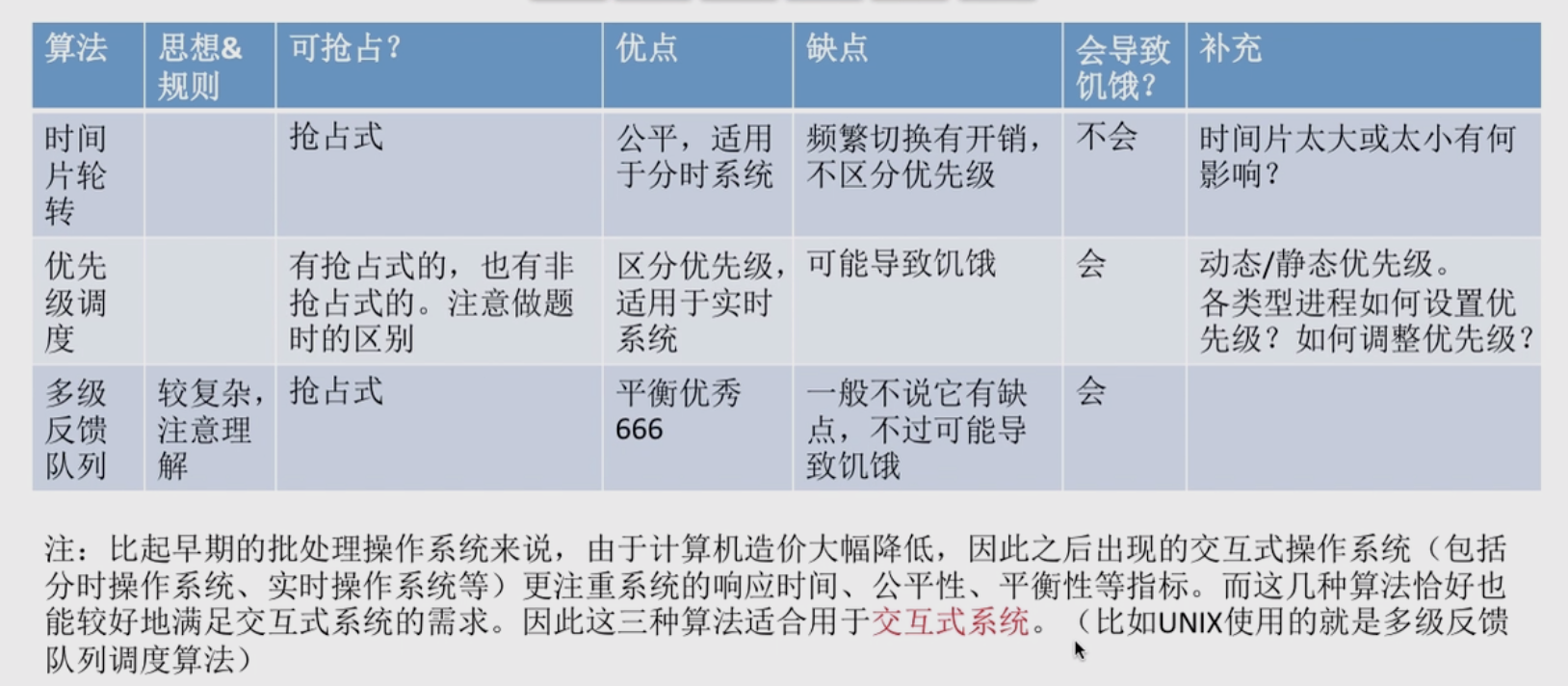 【学习笔记】第二章——时间片轮转RR、优先级调度、多级反馈队列调度算法