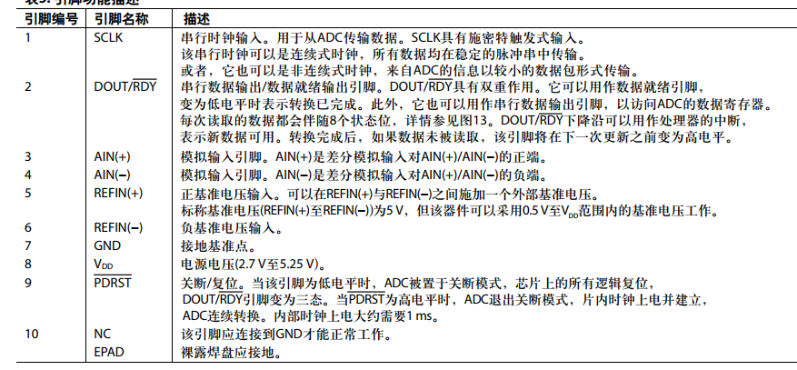 LPC2478（21）AD7171_ad7171程序-CSDN博客