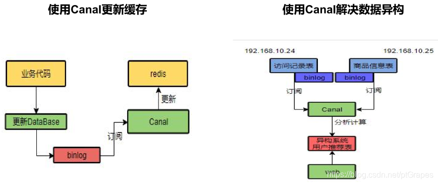 这里是引用