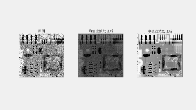 数字图像处理学习笔记（六）平滑滤波：均值滤波、中值滤波