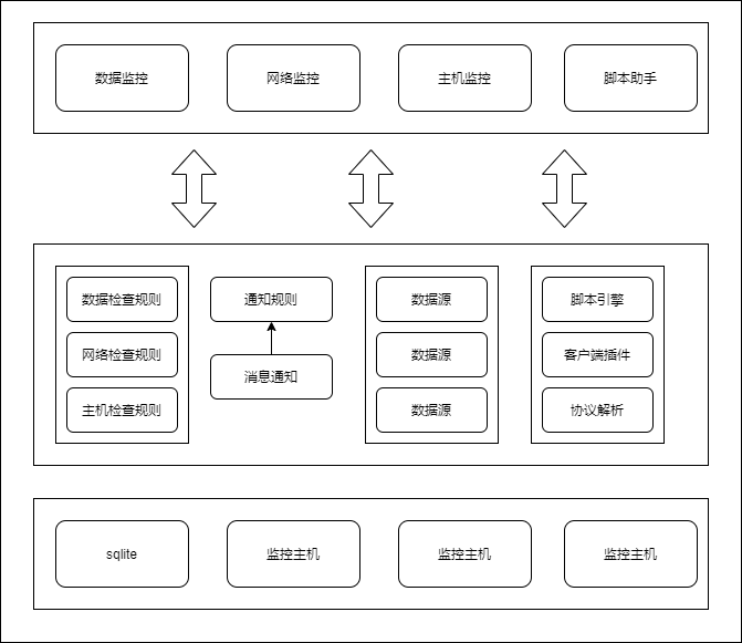 运维管理极简运维系统设计