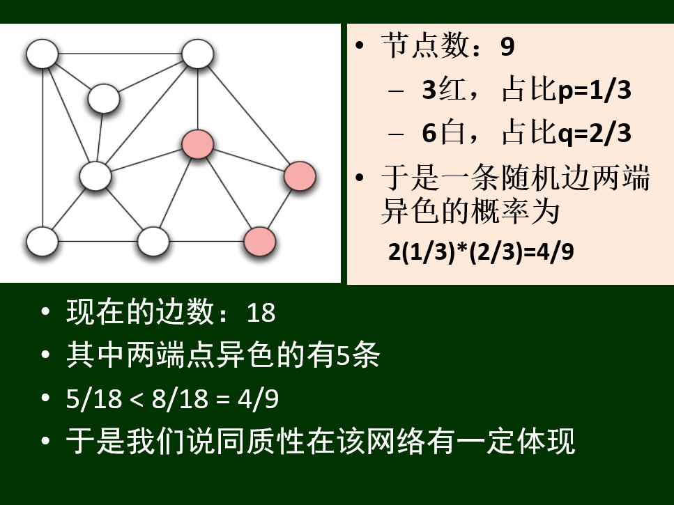 山东大学软件学院众智科学与网络化产业（网络、群体与市场）复习笔记