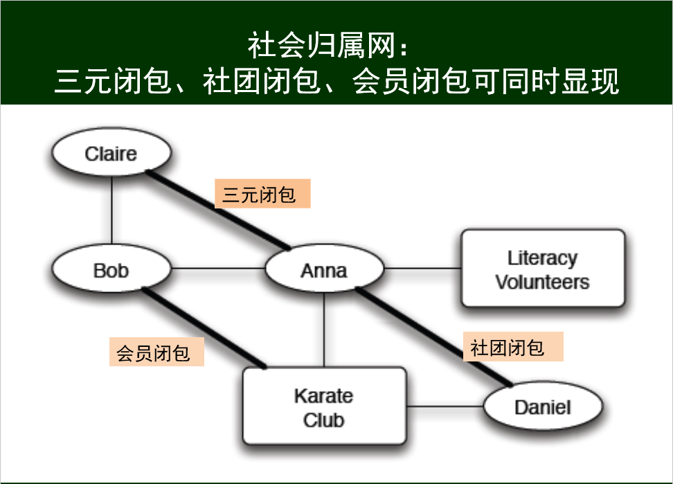 山东大学软件学院众智科学与网络化产业（网络、群体与市场）复习笔记