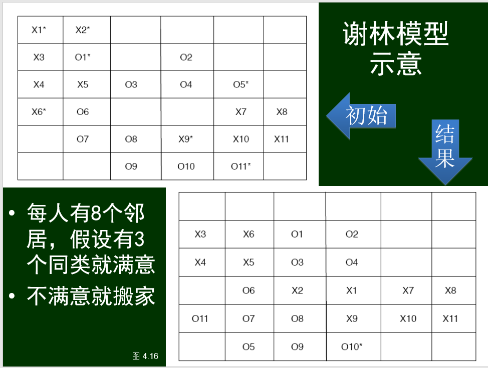 山东大学软件学院众智科学与网络化产业（网络、群体与市场）复习笔记