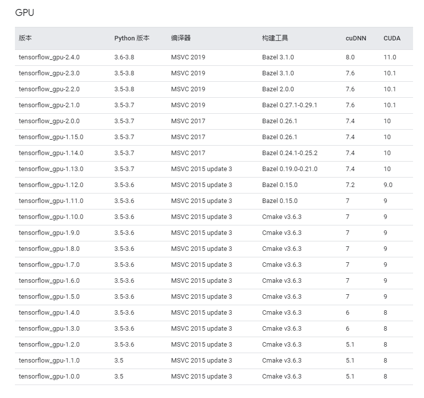 CUDA 报错status Internal invalid device function NonOKstatusCSDN博客