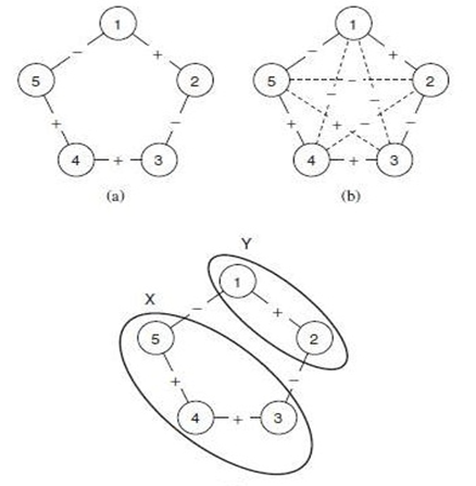 山东大学软件学院众智科学与网络化产业（网络、群体与市场）复习笔记