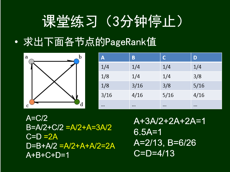 山东大学软件学院众智科学与网络化产业（网络、群体与市场）复习笔记