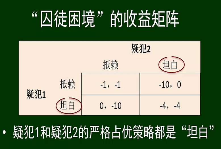 山东大学软件学院众智科学与网络化产业（网络、群体与市场）复习笔记